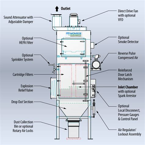 sly dust collector parts